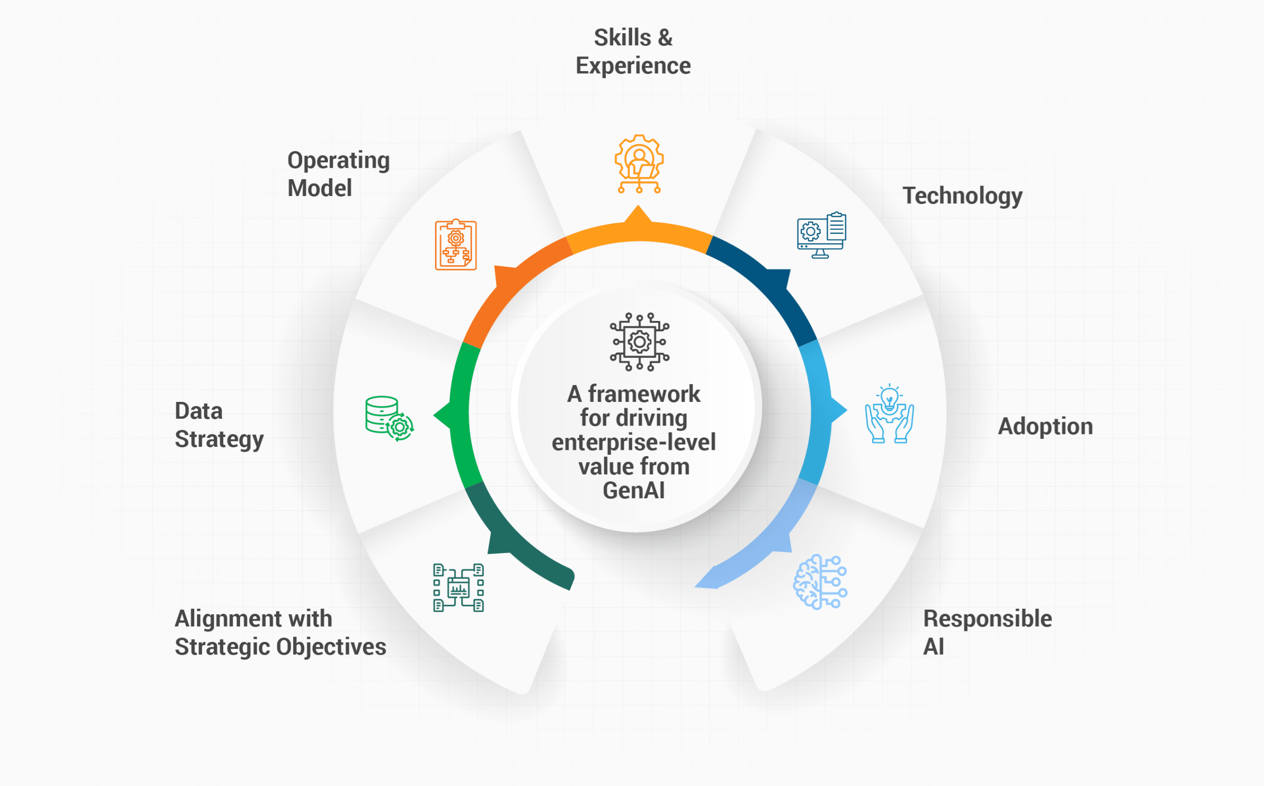 Unlocking the Full Value of GenAI: A Strategic Roadmap [Video]