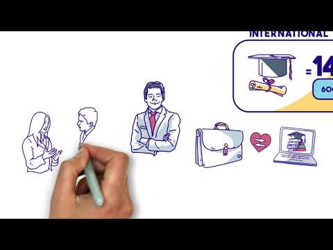 Executive Master in International Business (EMIB) | 100% online programme | English or French [Video]