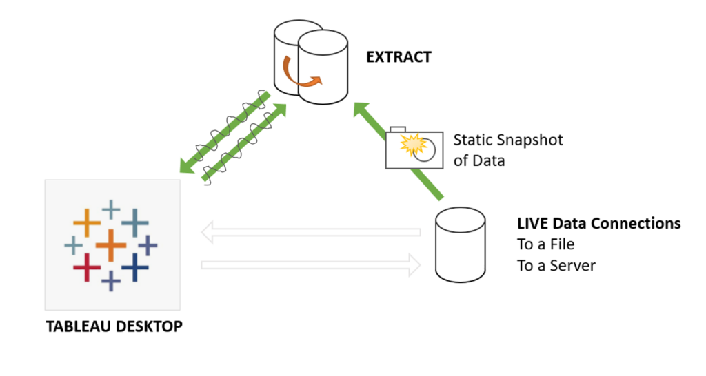 How to Extract Data From Different Sources With Tableau [Video]