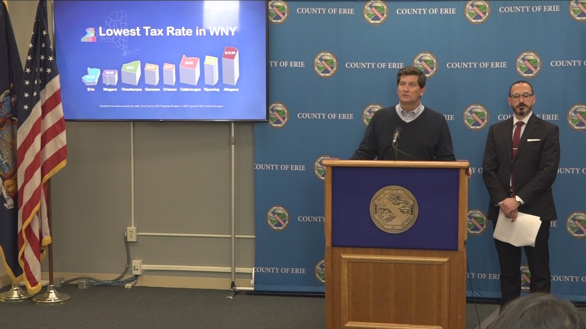 Erie County unveils 2025 budget proposal [Video]