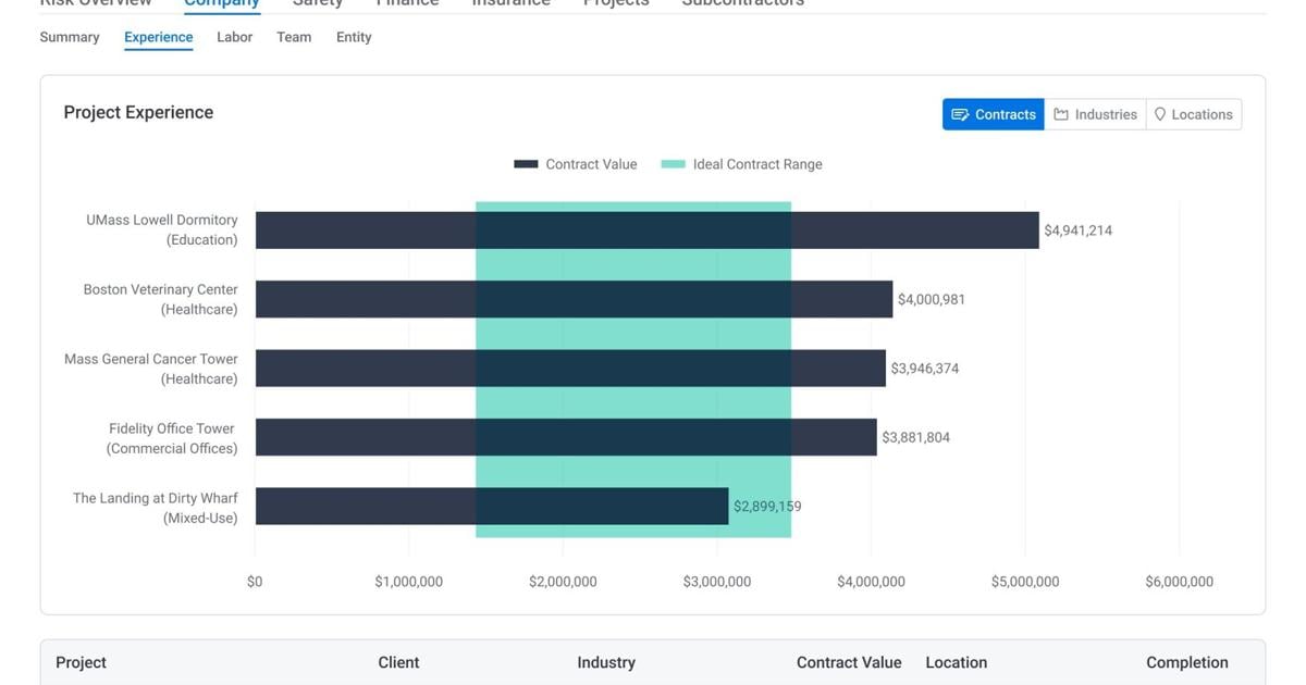 Highwire Advances Construction Subcontractor Risk Management with a New Prequalification Solution | PR Newswire [Video]