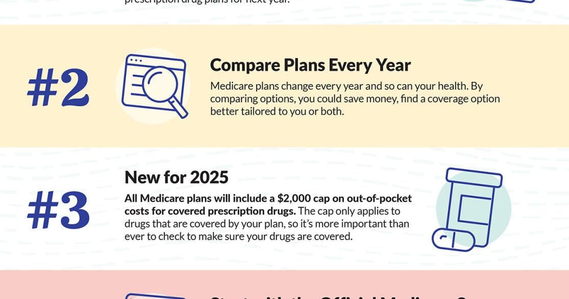 5 Things to Know About Medicare Open Enrollment | PR Newswire [Video]