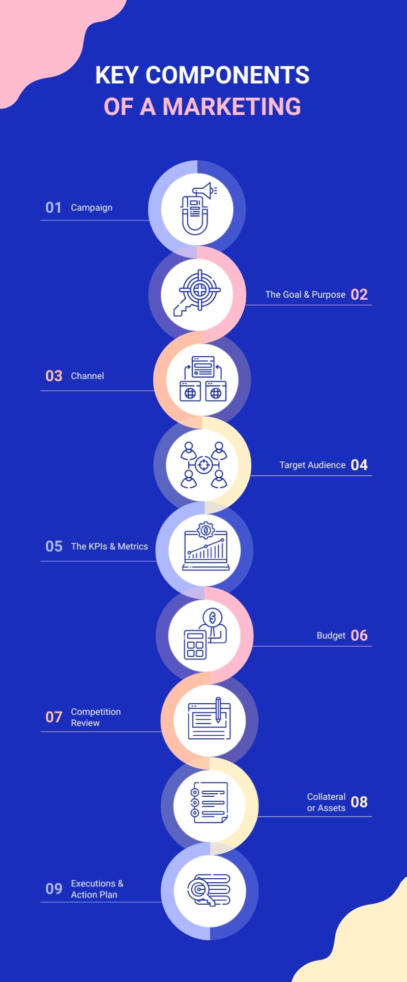 Animated Key Components of a Marketing Infographic Template [Video]