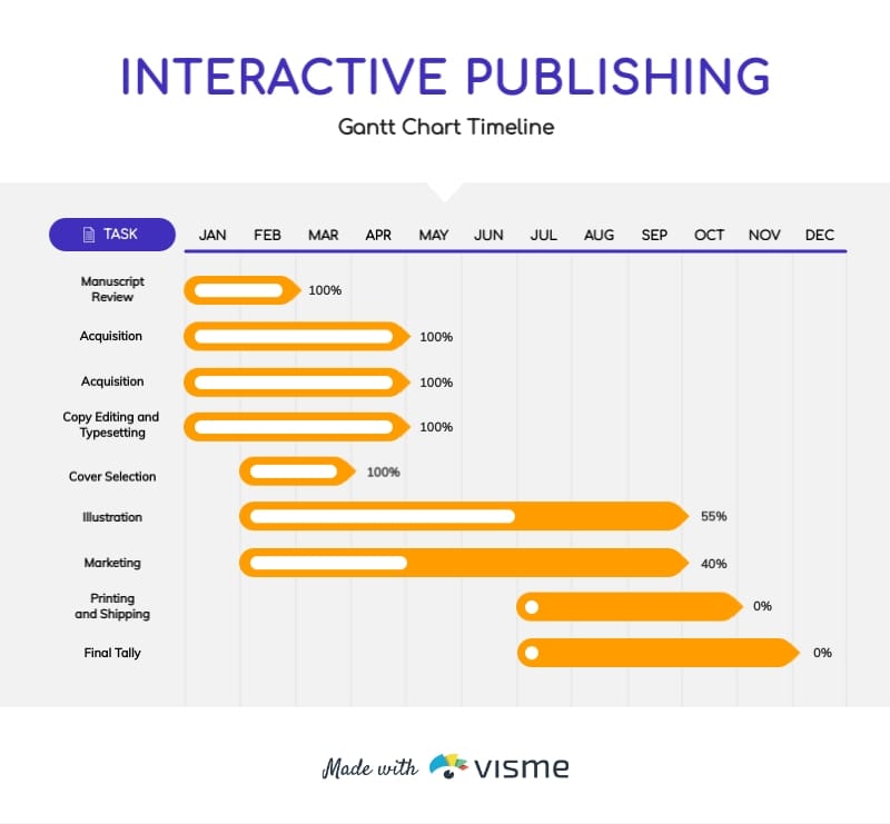 Interactive Publishing Gantt Chart Timeline Template [Video]