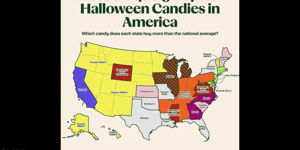 Most uniquely popular Halloween candies in America [Video]