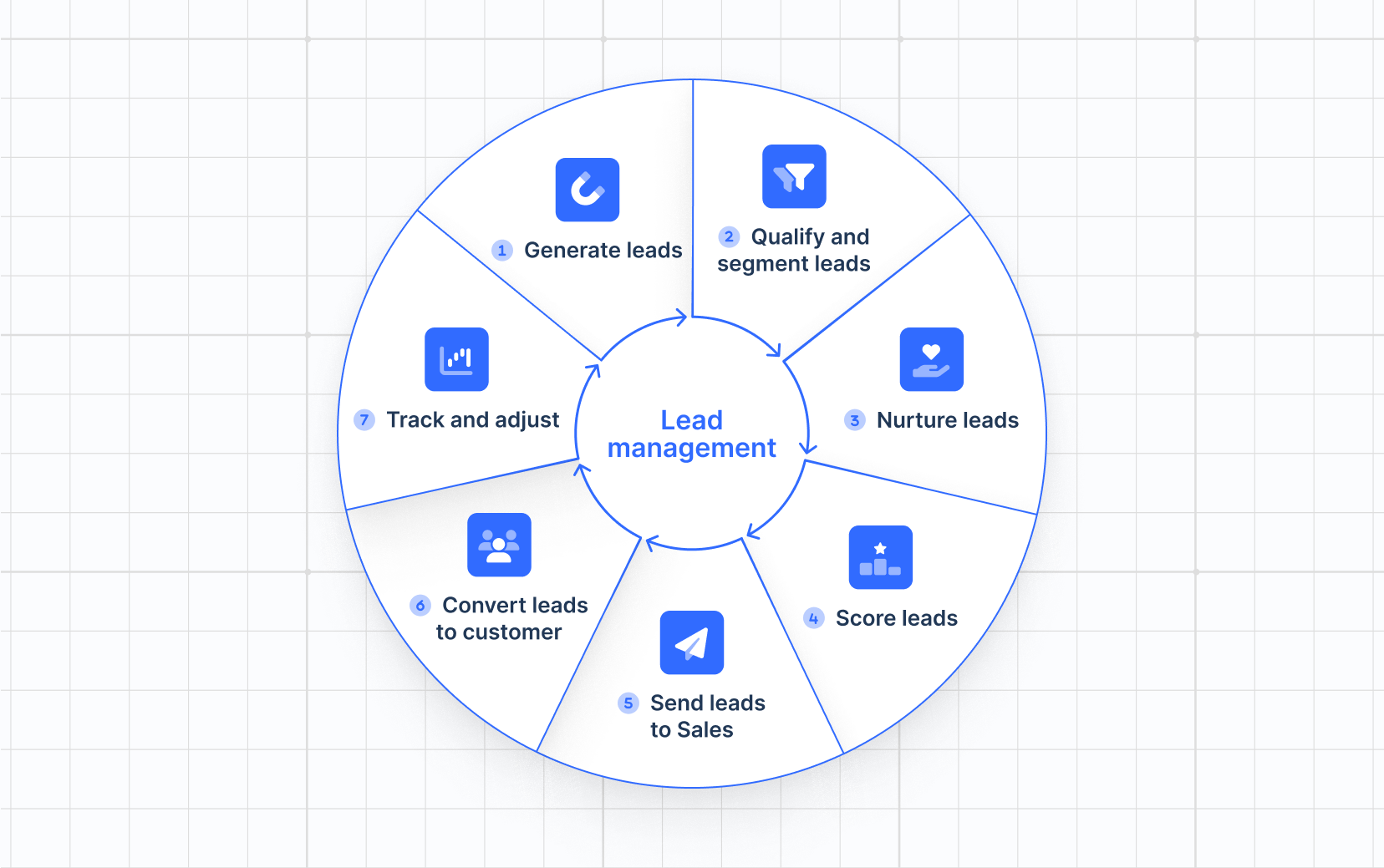 Lead Management: Definition, Steps, and Best Practices [Video]