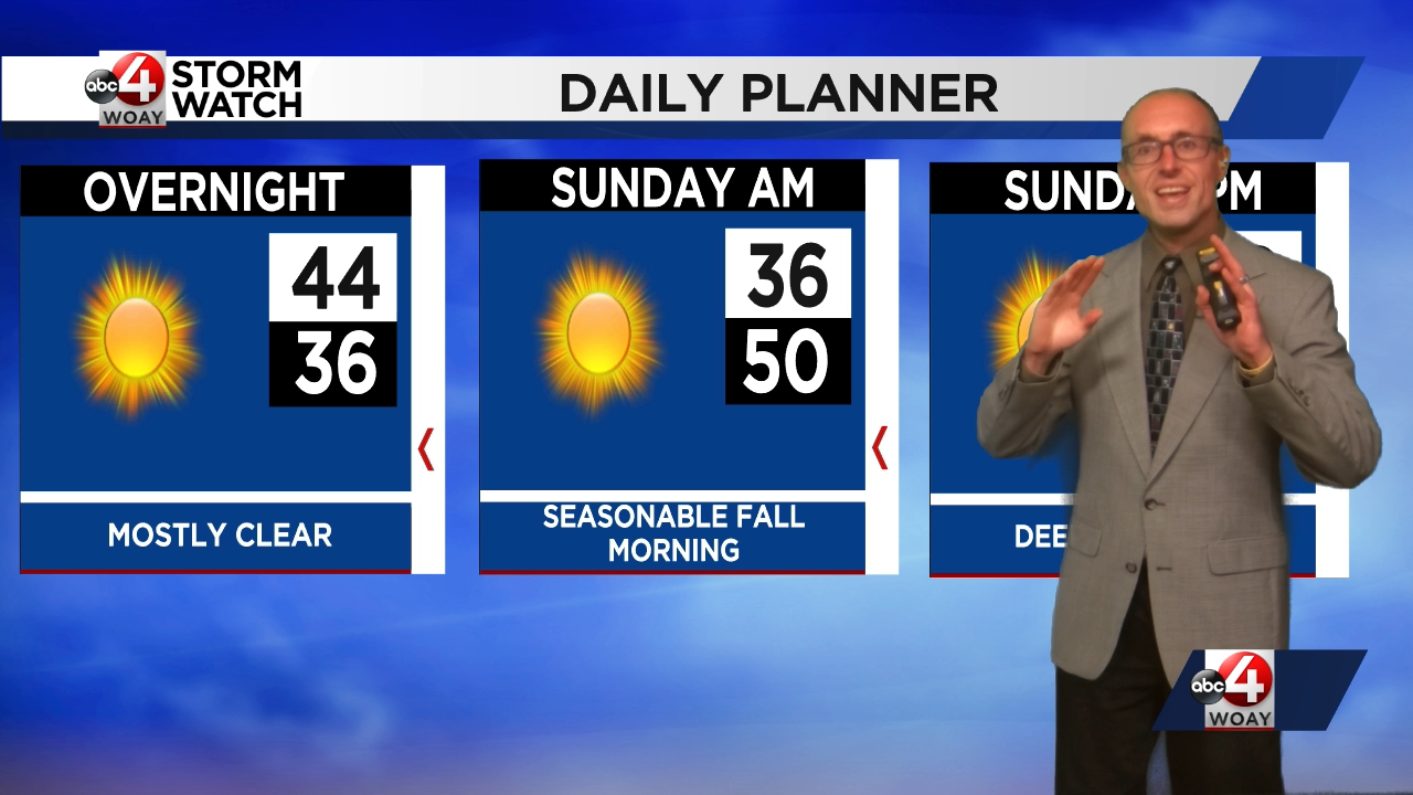 Pleasant Fall Day Ahead, Then Calendar Reverts Back a Few Weeks [Video]