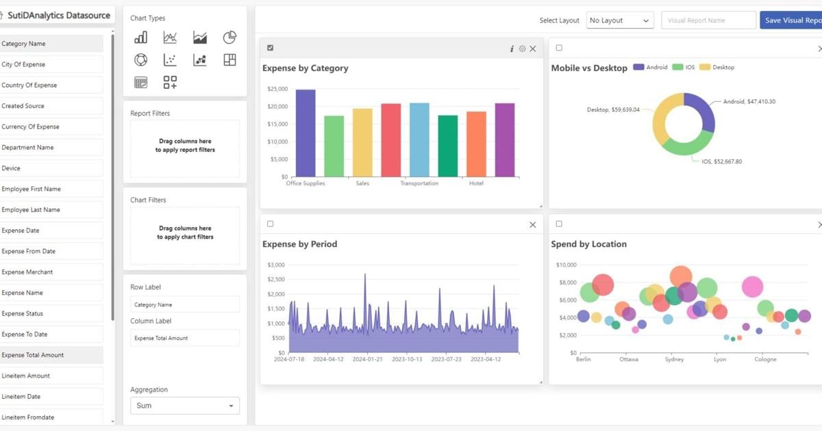 SutiDAnalytics Boosts Data Analysis with Intelligent Features and Seamless Integration | PR Newswire [Video]