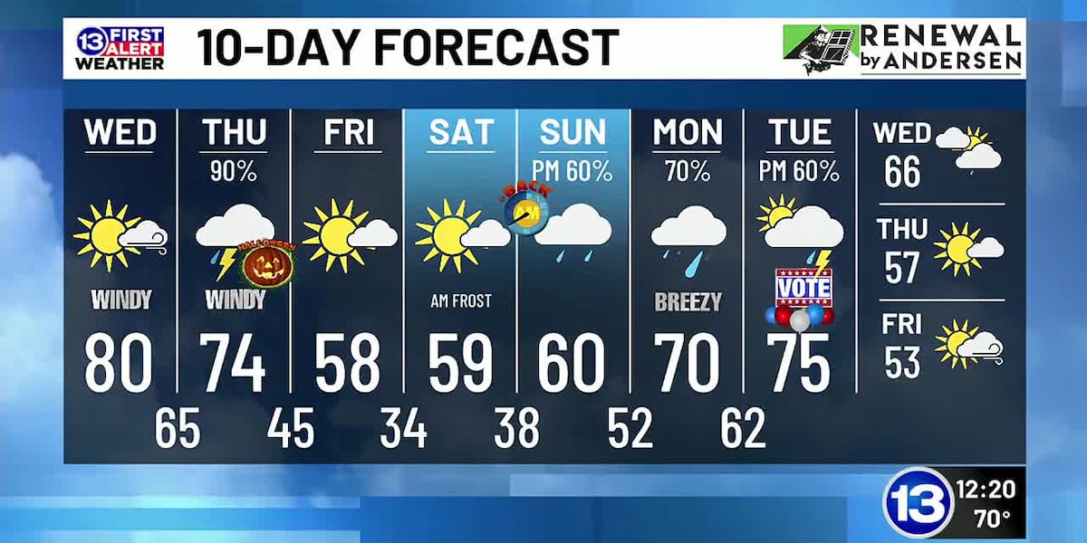 10/30: Derek’s Wednesday Noon Forecast [Video]