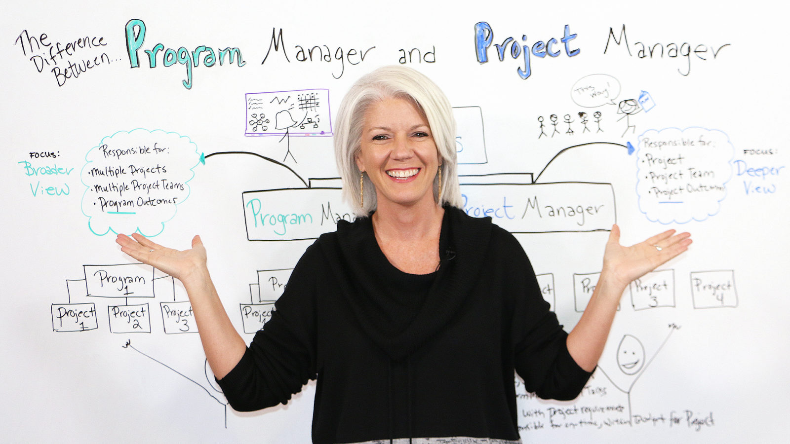 Program Manager vs. Project Manager: What’s the Difference? [Video]