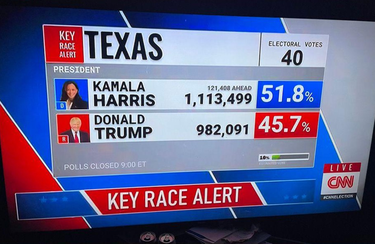 FACT CHECK: Did CNN Air Graphic That Shows Kamala Harris Leading Trump by Six Points in Texas? Here’s the Truth [Video]