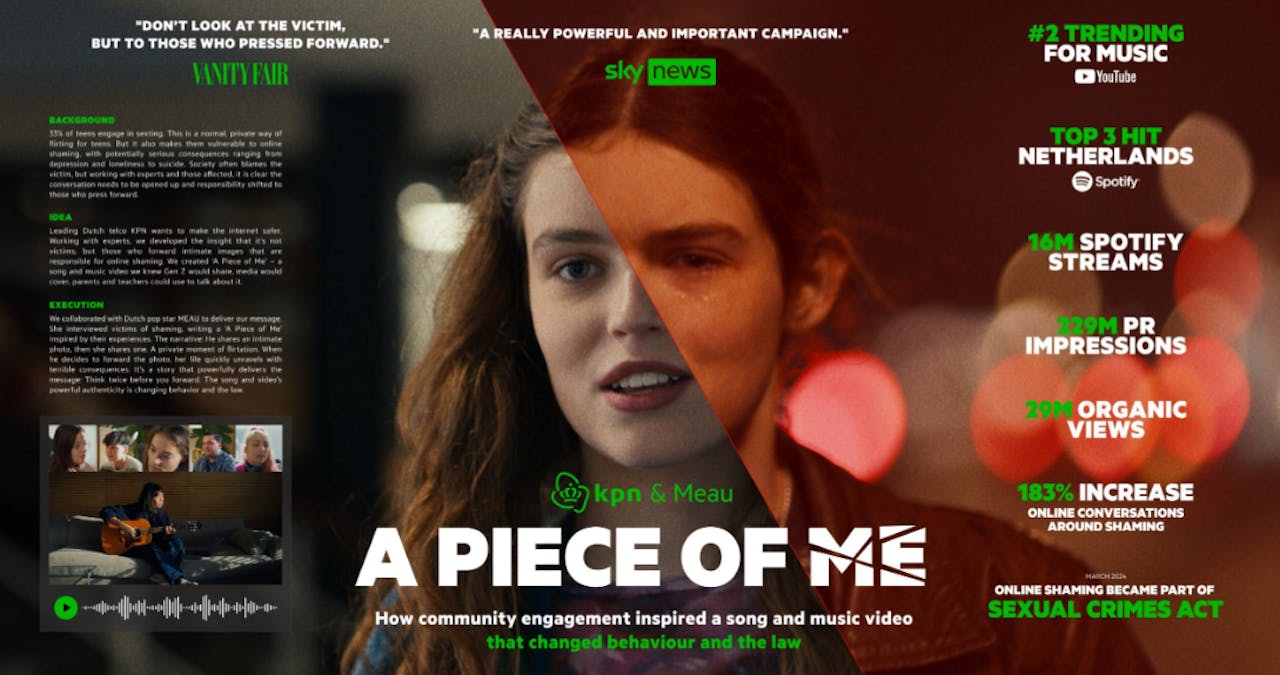 Inside KPNs A Piece of Me campaign that sparked a paradigm shift for online safety [Video]