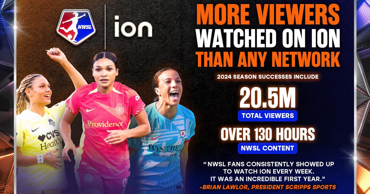 First season of NWSL on ION: 50 matches, 53 studio shows, 130+ hours of content, 20.5 million unique viewers | PR Newswire [Video]