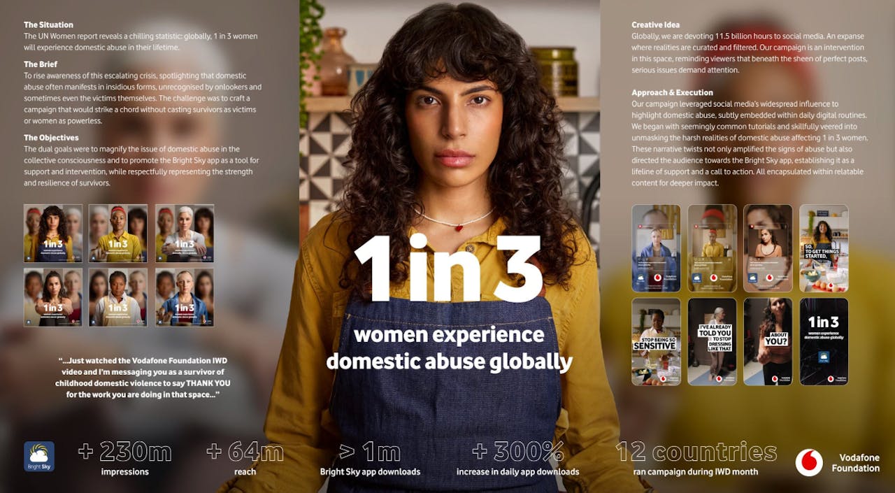 Over 1m people downloaded Vodafones app to support domestic abuse victims [Video]