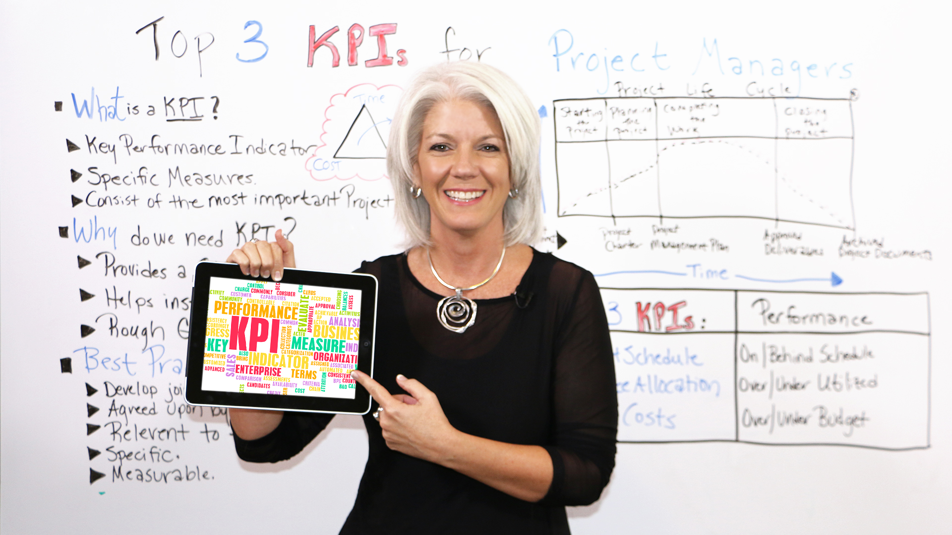 Top 10 Project Management KPIs Explained [Video]