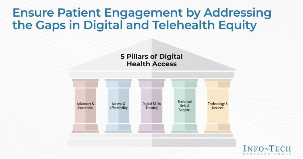 Strengthening Digital Health Infrastructure Can Transform Telehealth and Improve Patient Outcomes, Says Info-Tech Research Group in New Resource | PR Newswire [Video]