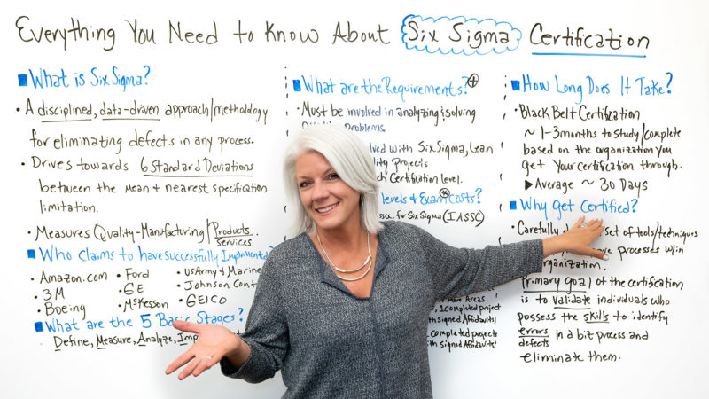 Everything You Need to Know About Six Sigma Certification [Video]