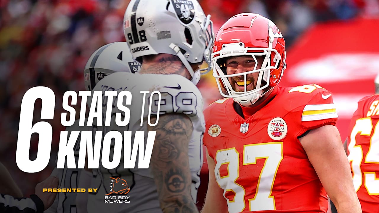 Week 13: Chiefs vs Raiders – Patrick Mahomes, AFC West Rivalry, Maxx Crosby [Video]