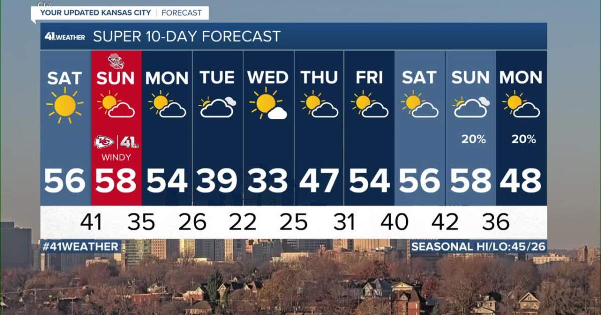 KSHB 41 Weather | Sunshine and warmer this weekend [Video]