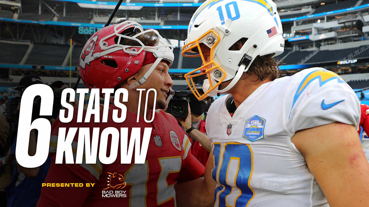 Week 14: Chiefs vs Chargers – Red Zone, Travis Kelce, AFC West Division Title [Video]