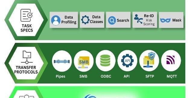 IRI Announces Version 6 of the FieldShield Data Masking Tool | PR Newswire [Video]