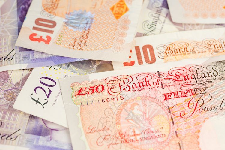 Pound Sterling Price News and Forecast: GBP/USD recovers above key technical level [Video]