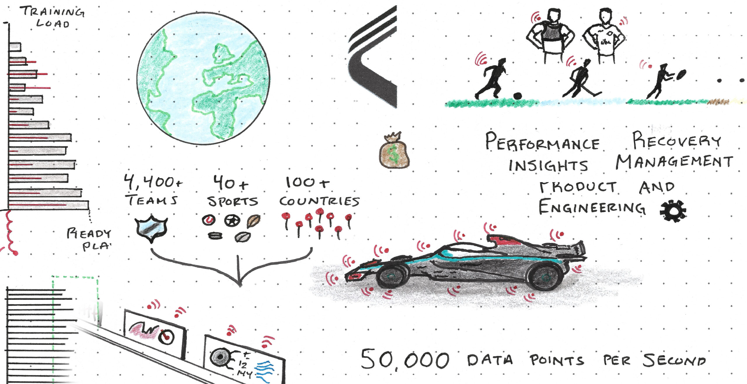 Sports Data Decoded: Unleashing the Power of Performance Insights [Video]