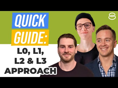 💣 Quick Guide on the Meta Ads L0, L1, L2, & L3 Approach [Video]