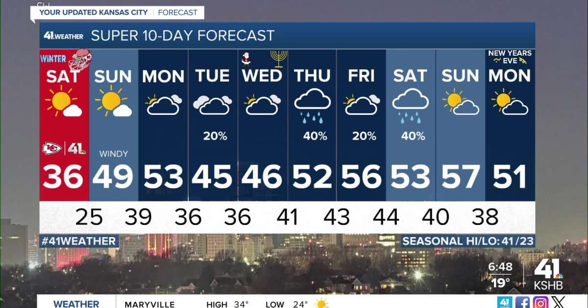 KSHB 41 Weather | A warming trend begins today [Video]