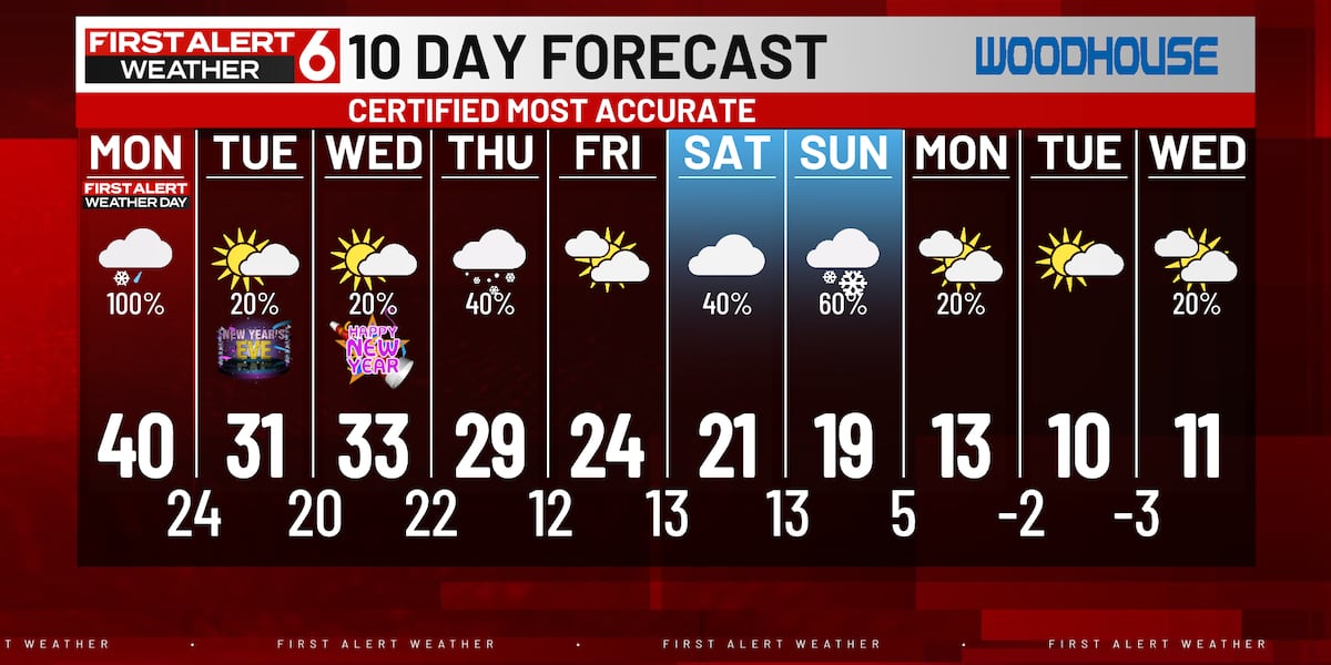 More snow chances, coldest air of the season arrive as calendar changes to 2025 [Video]