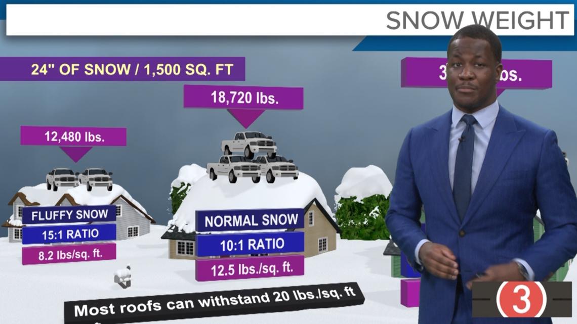 Protect your roof this winter: Tips to handle snow weight and prevent damage [Video]