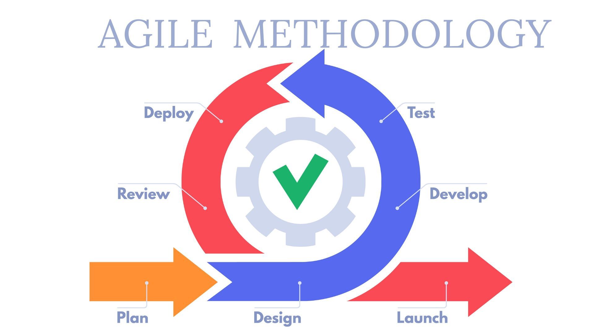 What is Agile Methodology? – DevTeam.Space [Video]