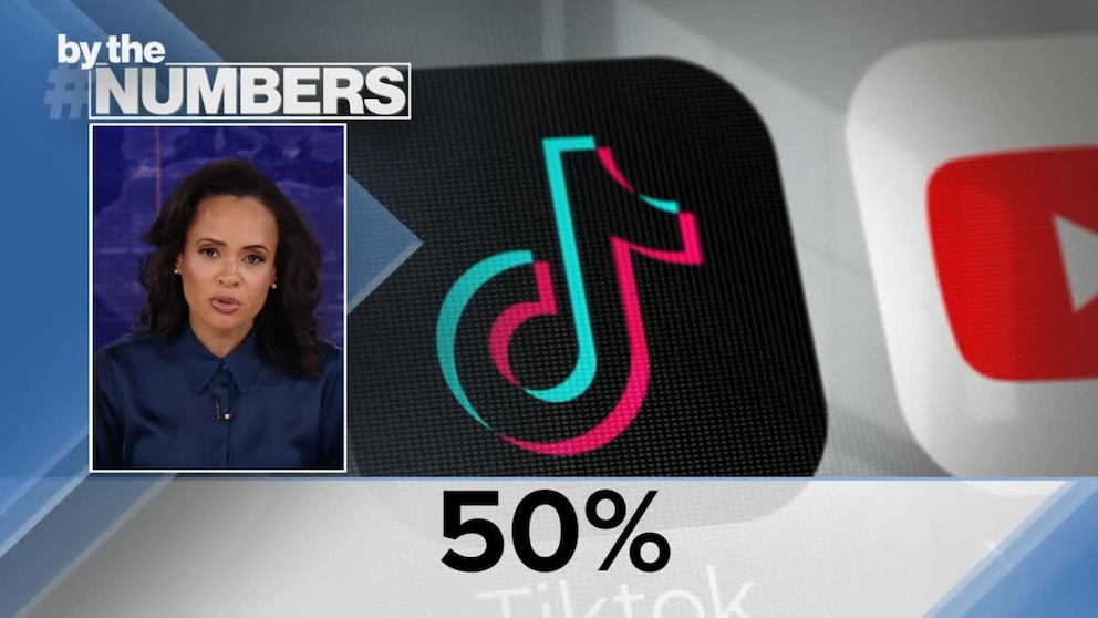 Video By the Numbers: Impending impacts of the TikTok ban [Video]